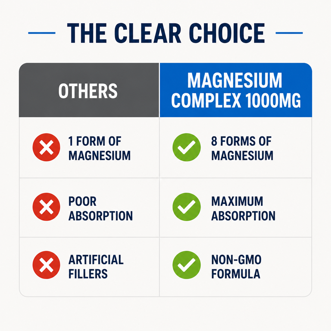 Magnesium Complex 1000MG – 8 Forms of Elemental Magnesium | Maximum Absorption | Bones, Muscles & Wellness | Non-GMO | 90 Capsules