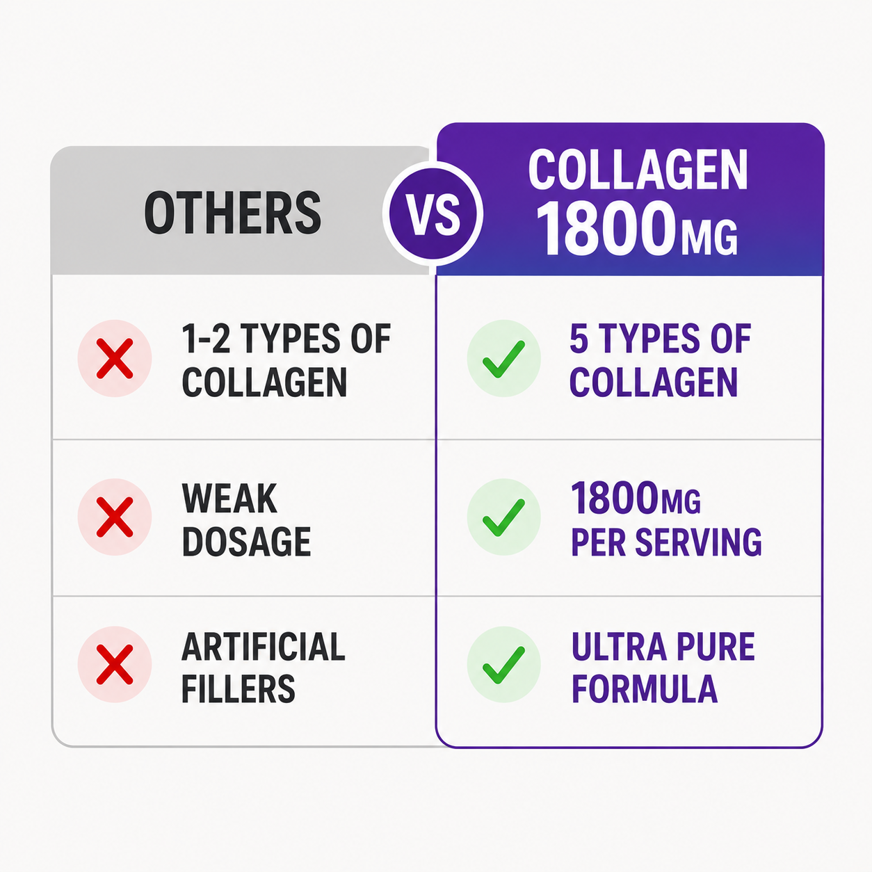 Collagen Peptides 1800MG – Type I, II, III, V, X | Skin, Hair, Nails & Joint Support | Vegan Formula | 90 Capsules